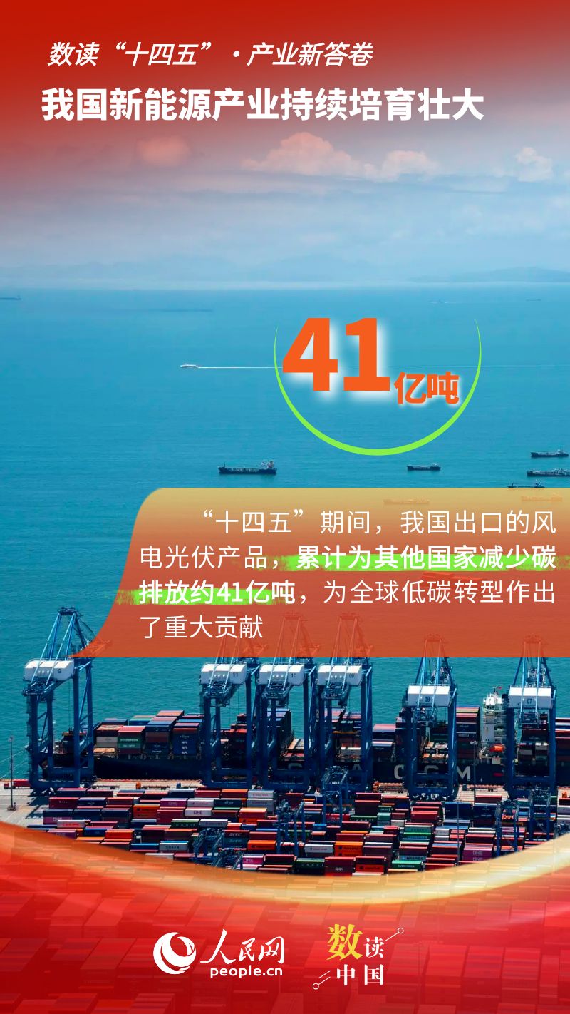 数读“十四五”·产业新答卷② 全国每3度电就有1度是绿电