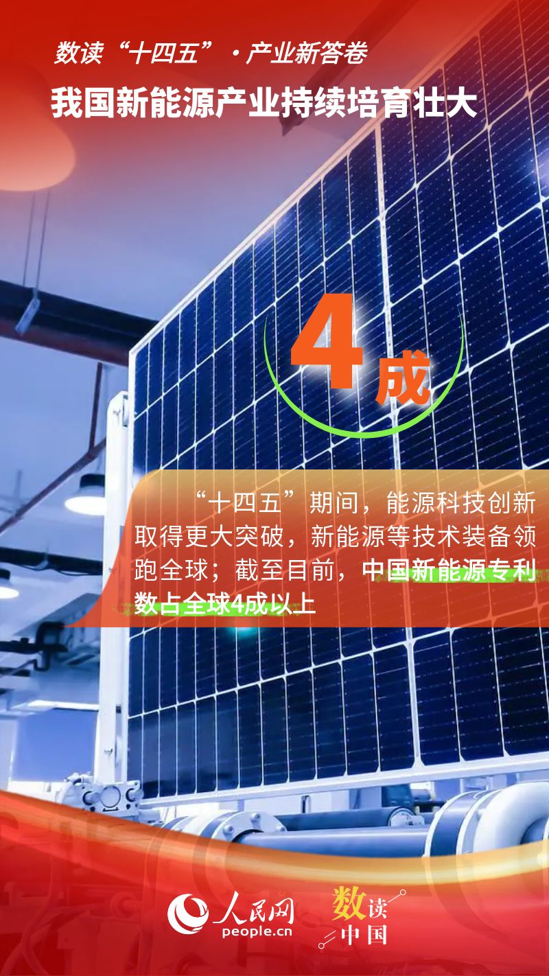 数读“十四五”·产业新答卷② 全国每3度电就有1度是绿电