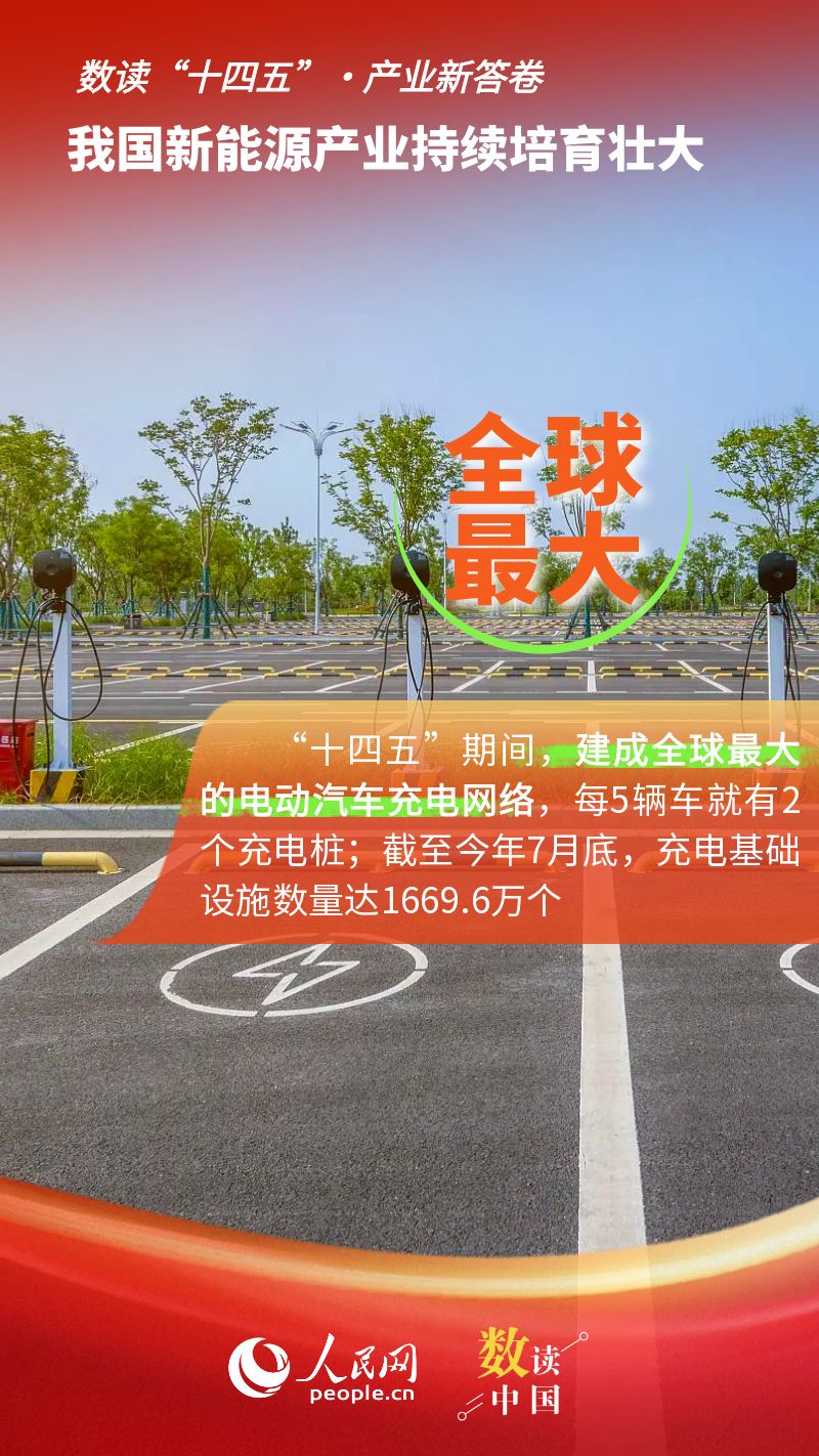 数读“十四五”·产业新答卷② 全国每3度电就有1度是绿电