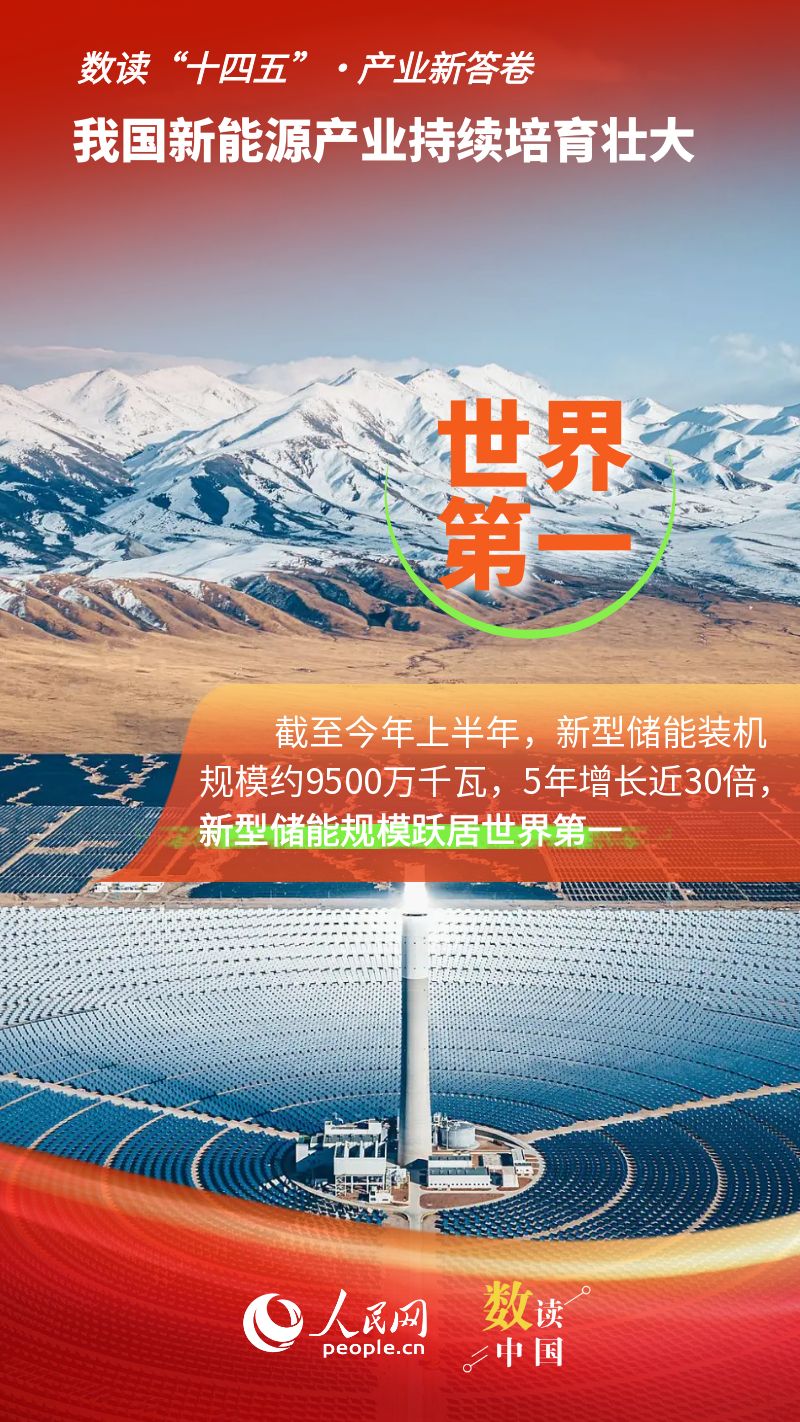 数读“十四五”·产业新答卷② 全国每3度电就有1度是绿电