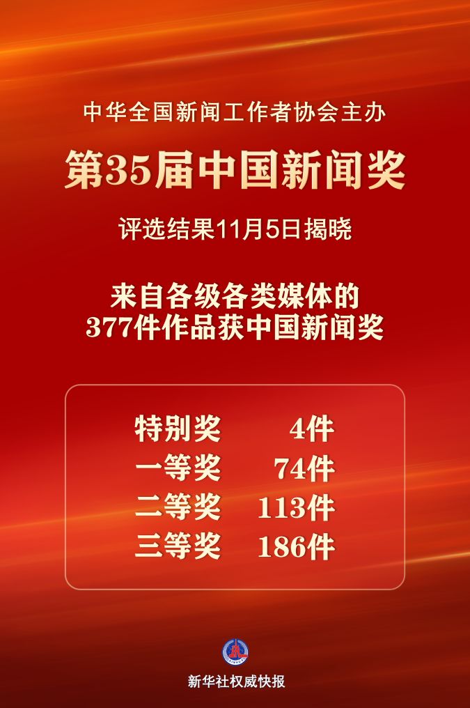 新华社权威快报丨第35届中国新闻奖评选结果揭晓
